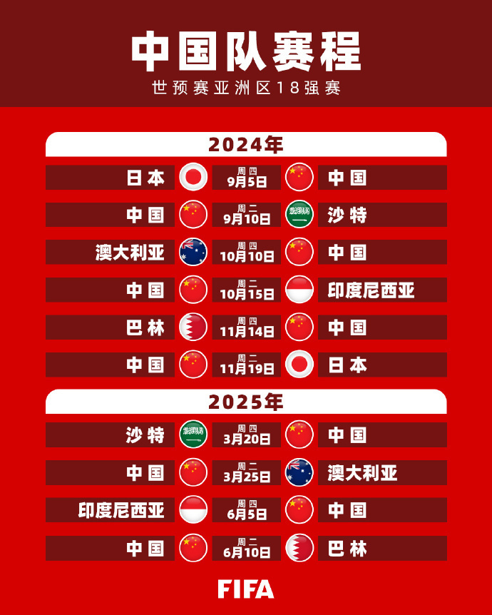 前积累的积