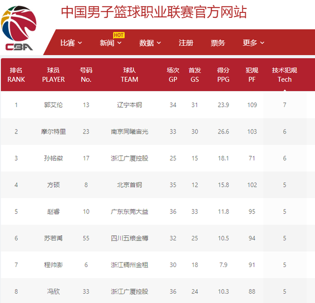 动的比赛体
