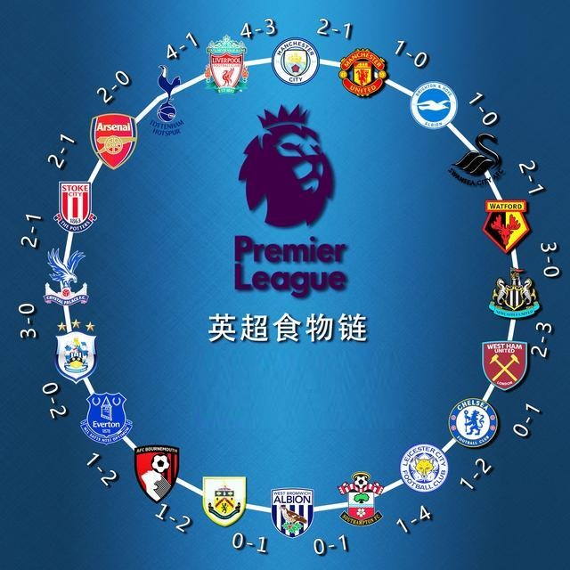 包括范迪克 包括范迪克